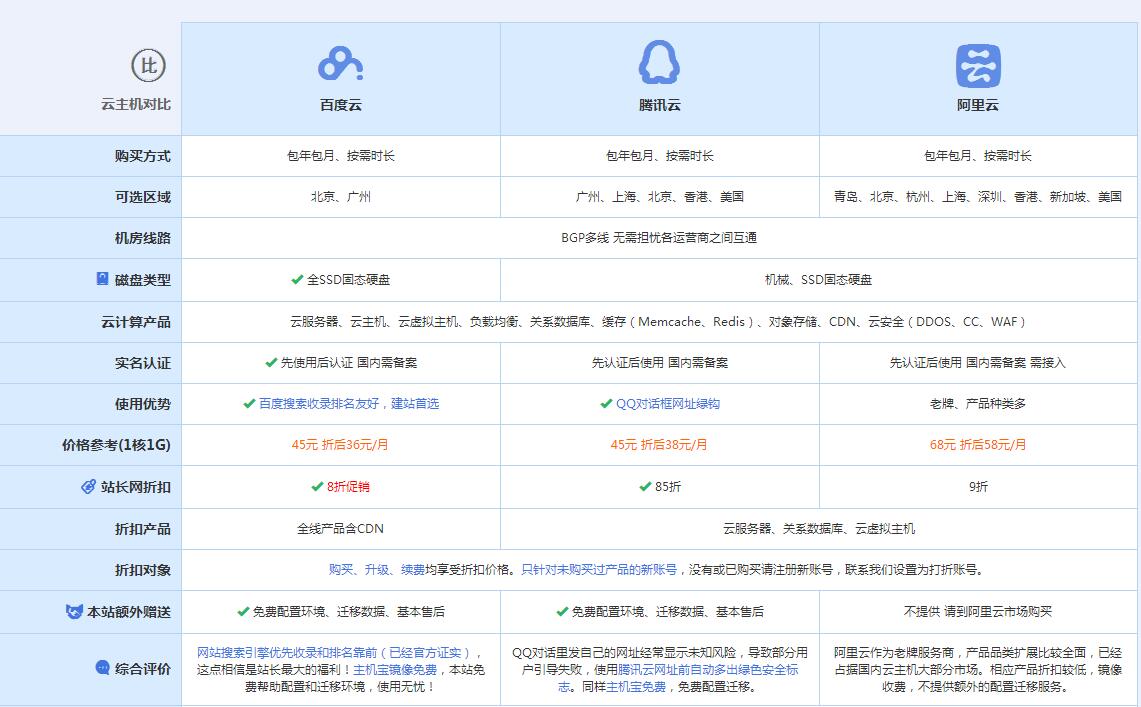 西城云主机代理对比.jpg